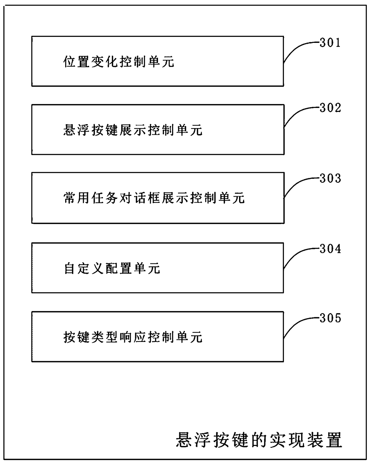 Floating button and device based on touch screen