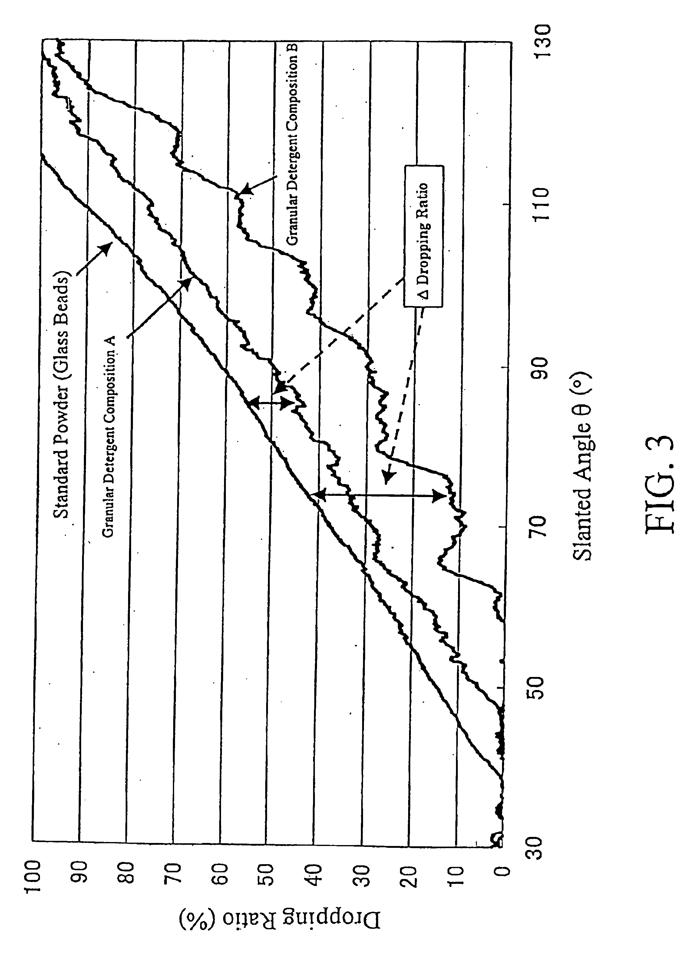 Granulated detergent composition