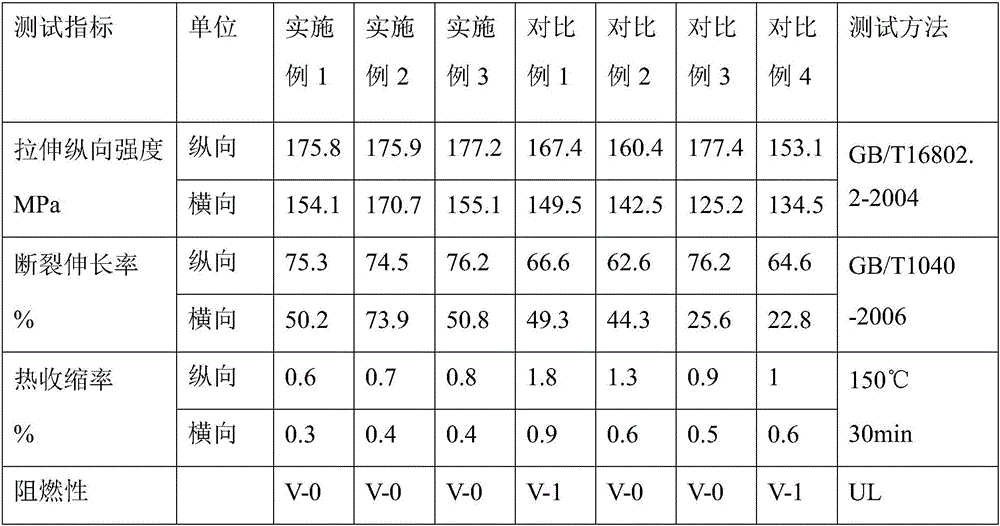 Flame-retardant polyester adhesive tape base material