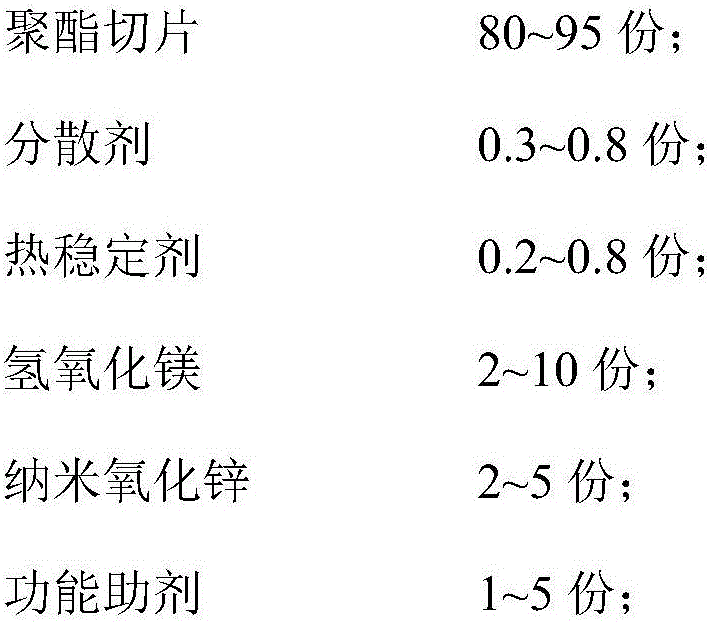 Flame-retardant polyester adhesive tape base material