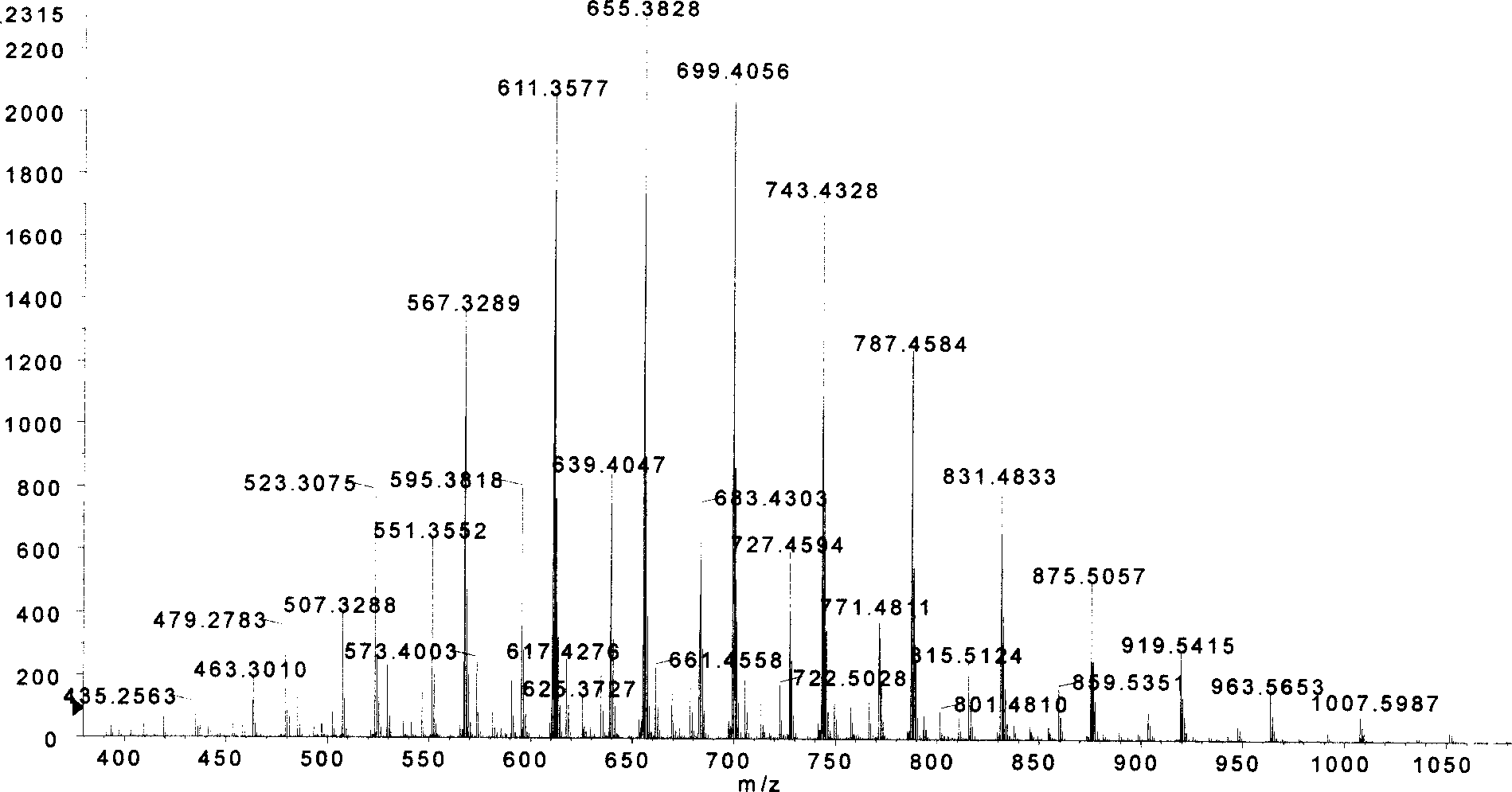 Method for analyzing polyethenoxy ether, and compound in polyethenoxy ether class, as well as for giving their chemical constitution