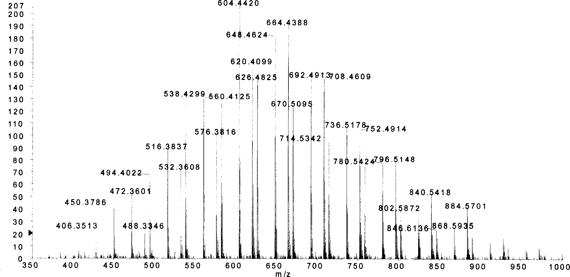 Method for analyzing polyethenoxy ether, and compound in polyethenoxy ether class, as well as for giving their chemical constitution