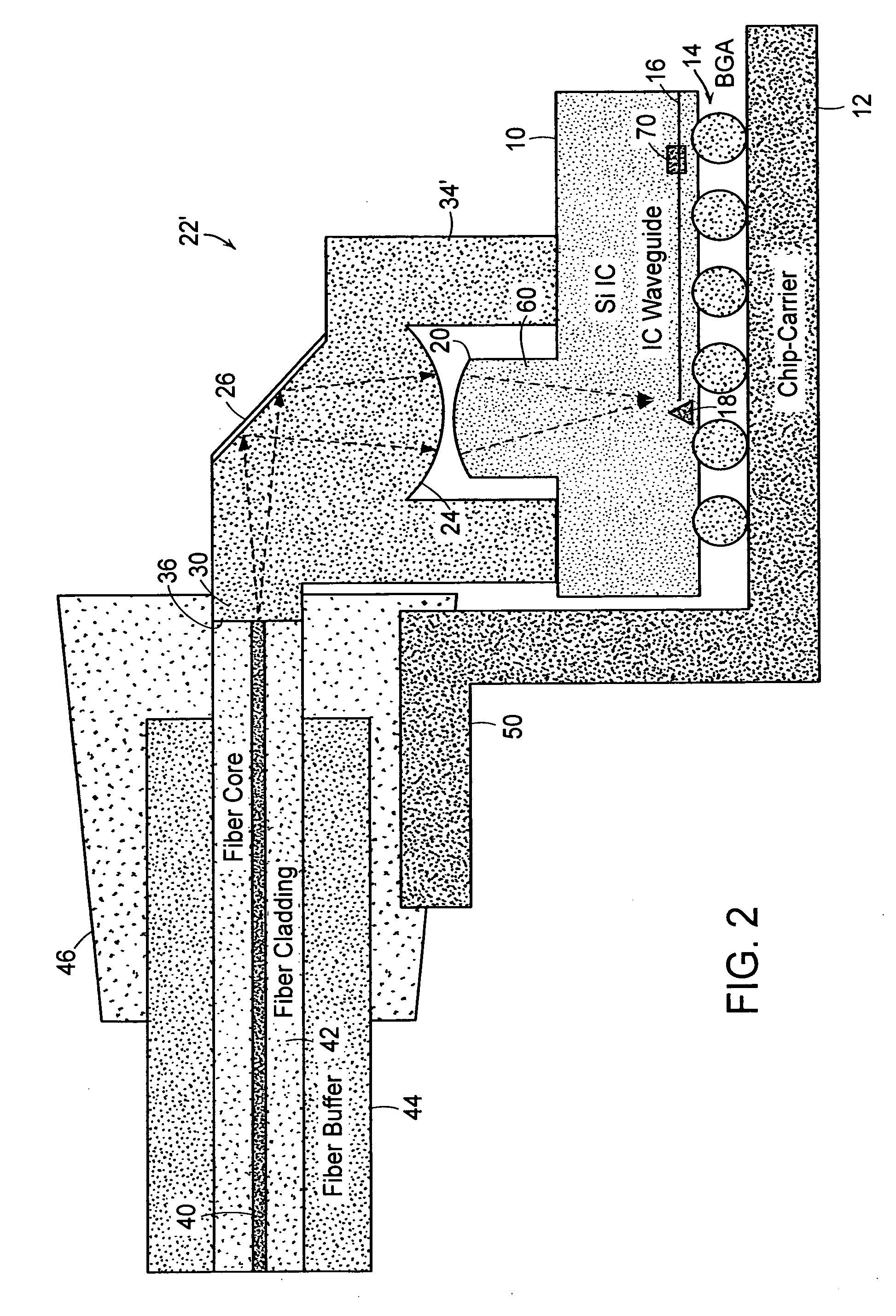 Optical coupling to IC chip