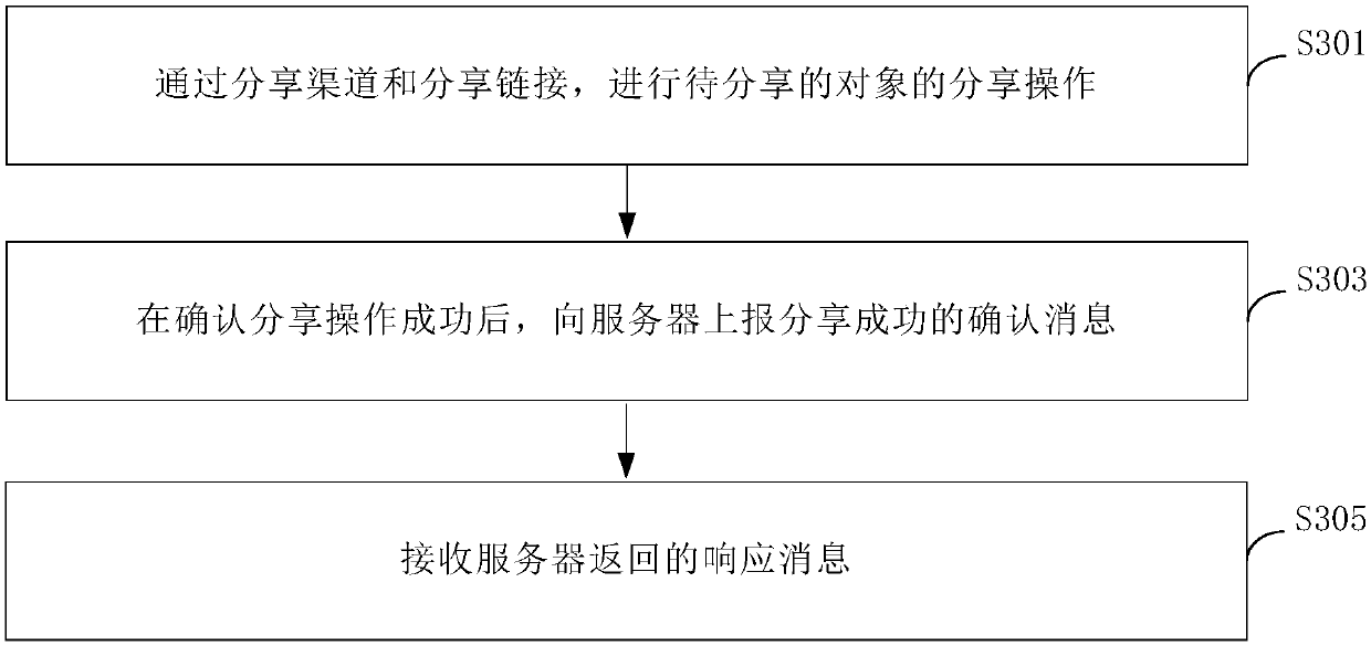 Data sharing method, device, terminal device and server