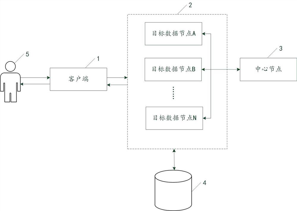 Control method, data processing method, data access method and computing device