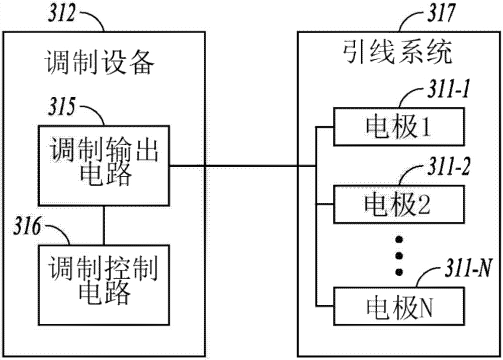 System for determining neurological position of epidural leads