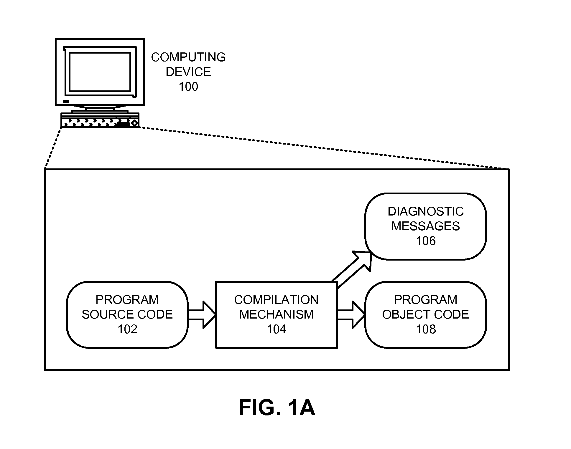 Encapsulating and managing diagnostic information