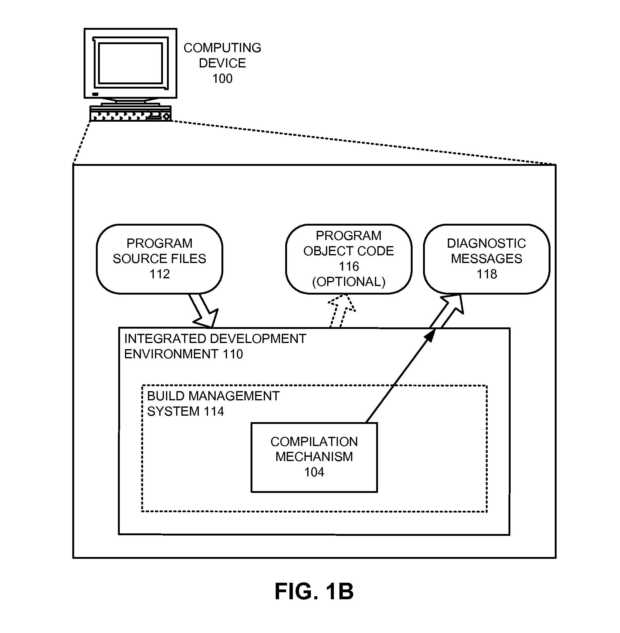 Encapsulating and managing diagnostic information