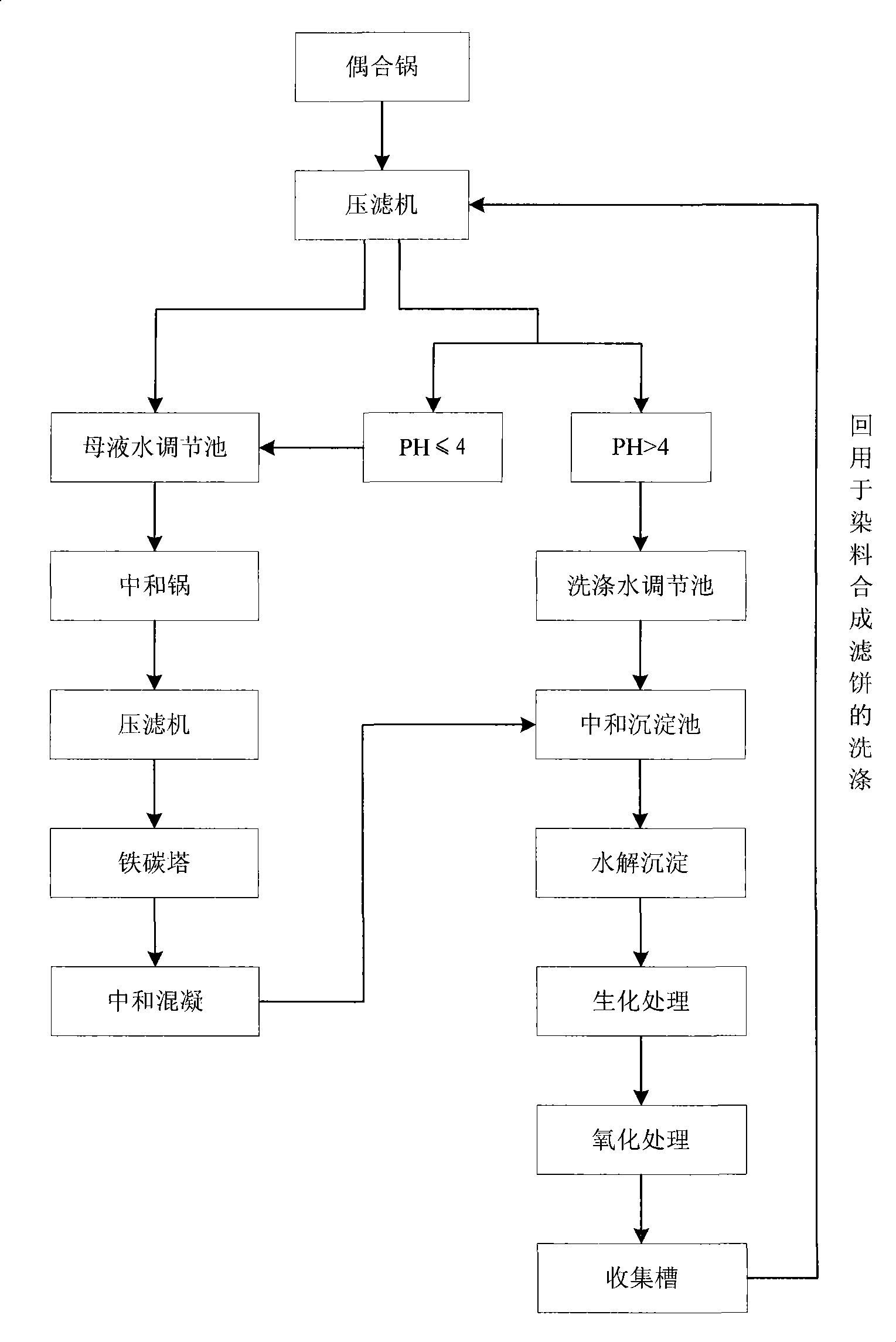 Technique for reclaiming waste water of azoic dye production