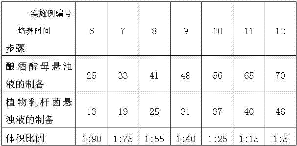 A vermicelli starter and method for producing fermented vermicelli