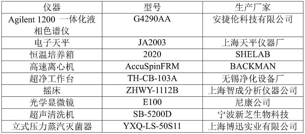 Fermentation medium for producing pingyangmycin and fermentation methods