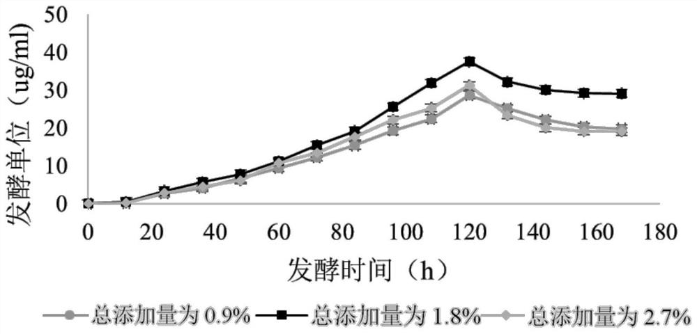 Fermentation medium for producing pingyangmycin and fermentation methods