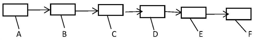 Volatile organic compound gas monitoring system based on modified siloxane film