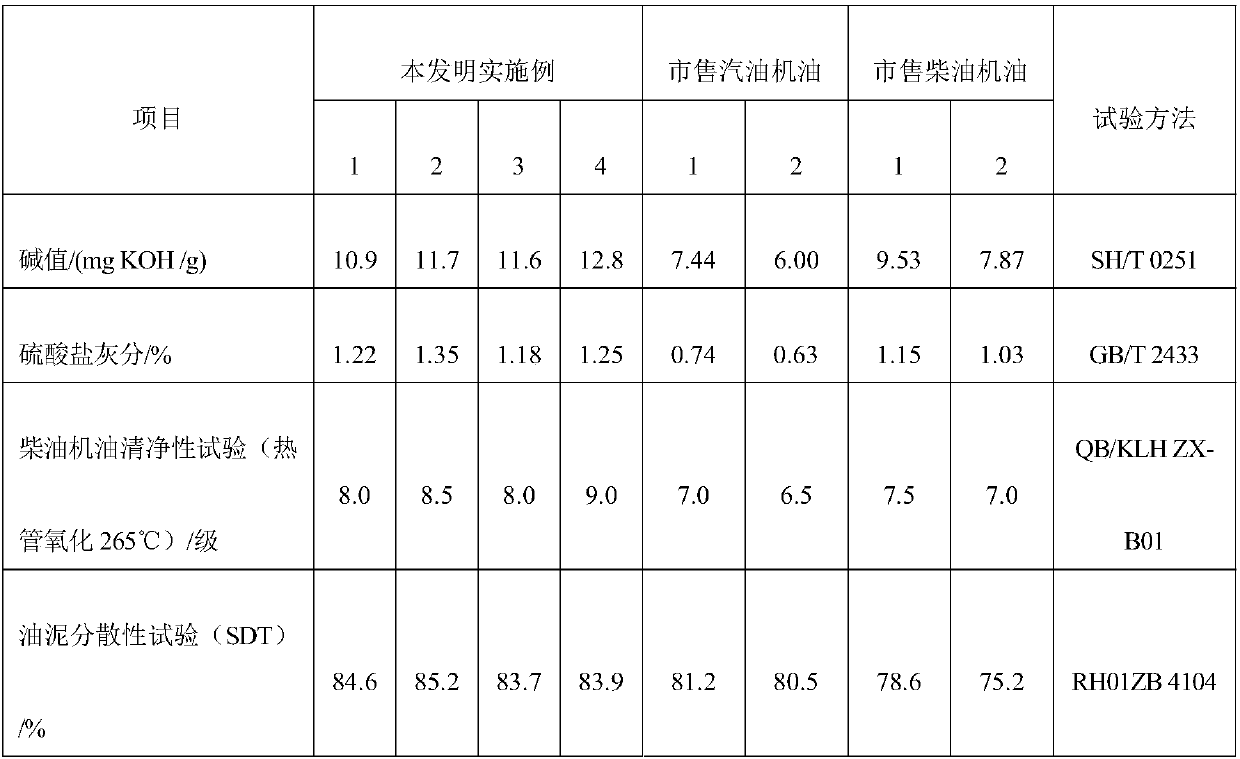 Engine lubricating oil additive composition