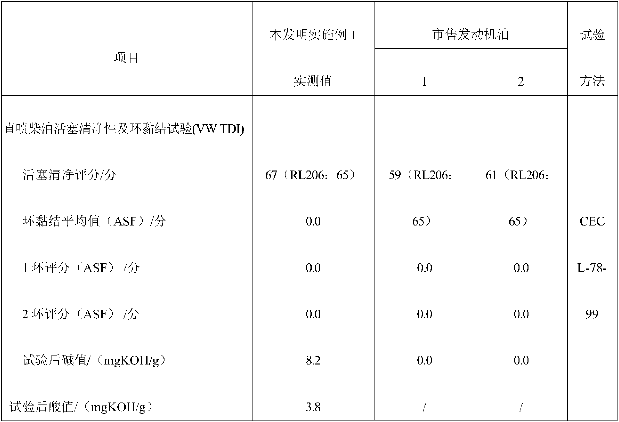 Engine lubricating oil additive composition