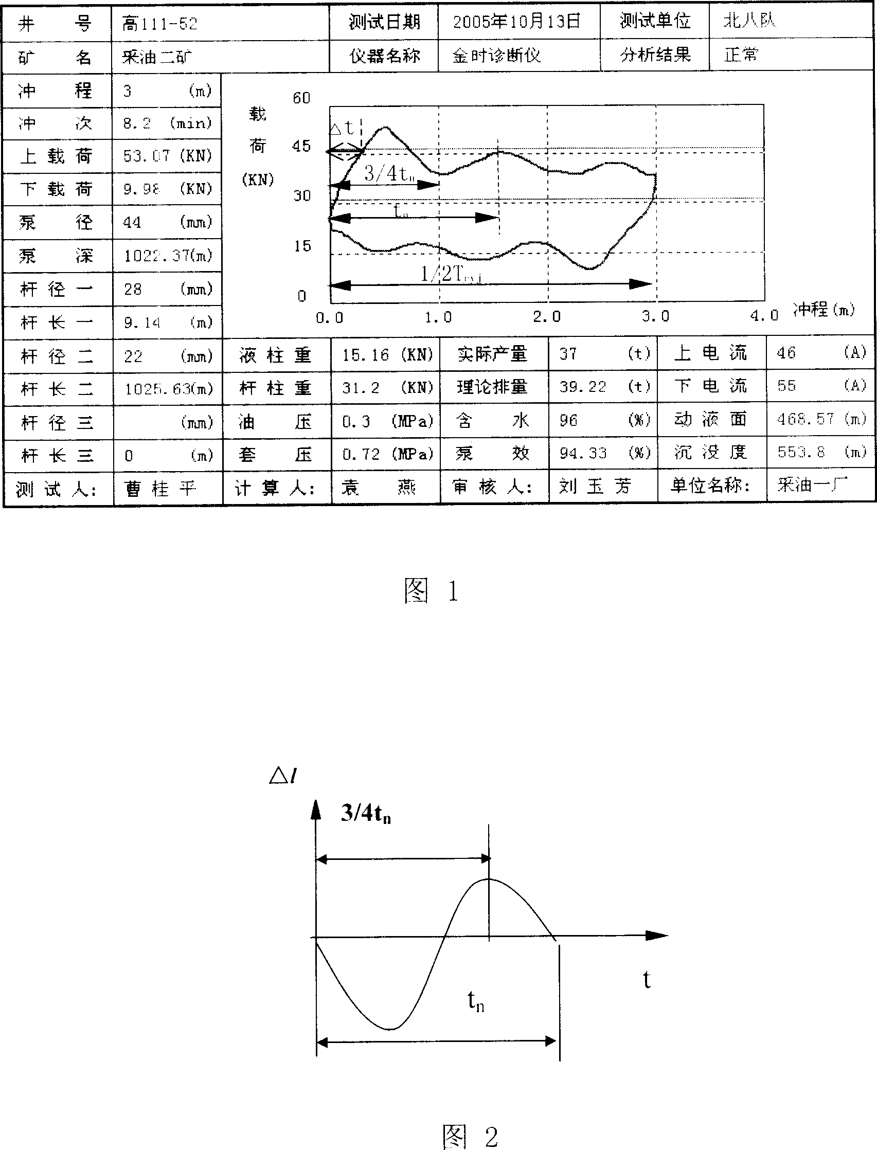 Method for lowing energy-consumption and increasing output by changing elasticity modulus of pumping rod and special apparatus