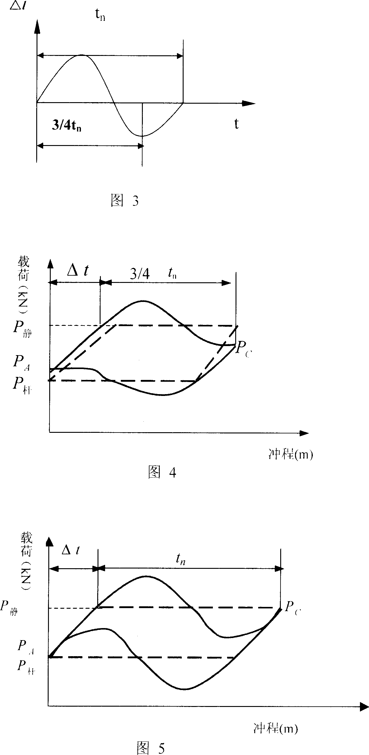 Method for lowing energy-consumption and increasing output by changing elasticity modulus of pumping rod and special apparatus