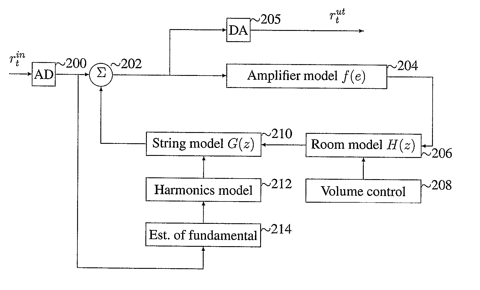 System and method for simulation of acoustic feedback