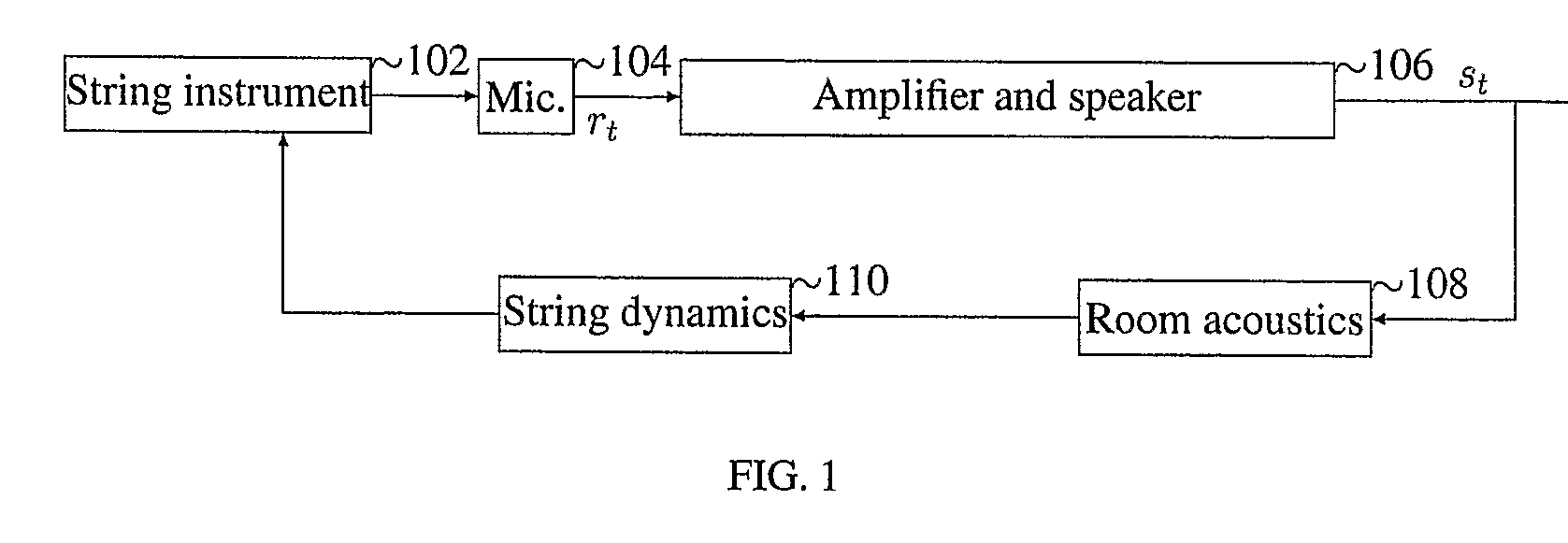 System and method for simulation of acoustic feedback