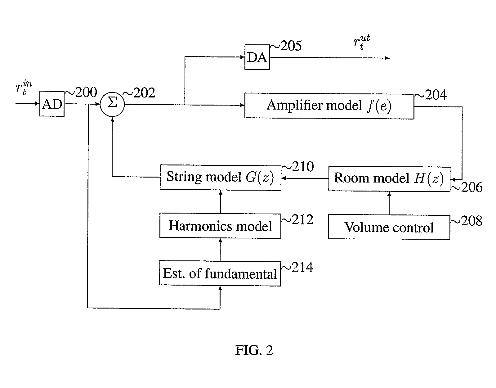 System and method for simulation of acoustic feedback