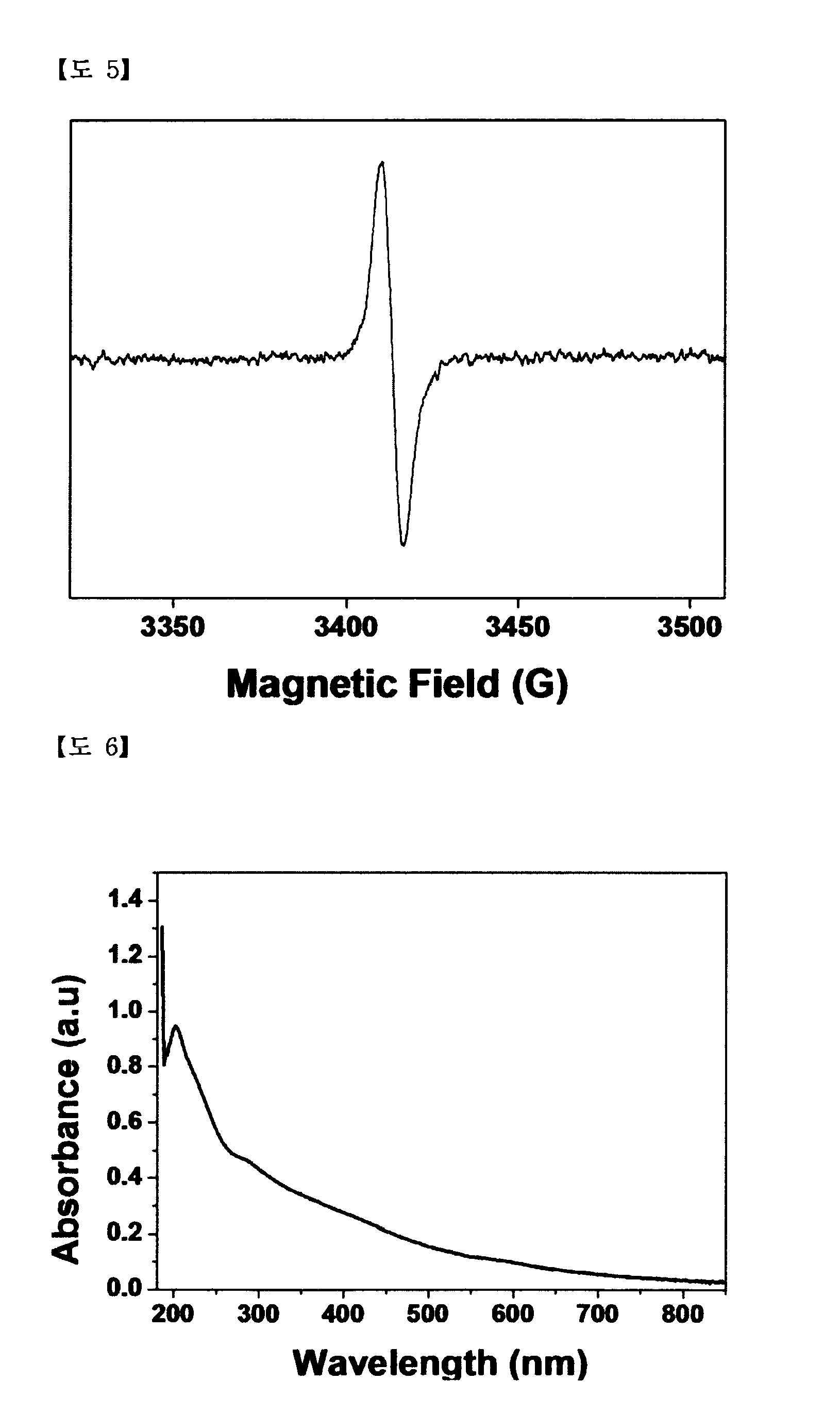 Nano-sized melanin particles and method of producing same