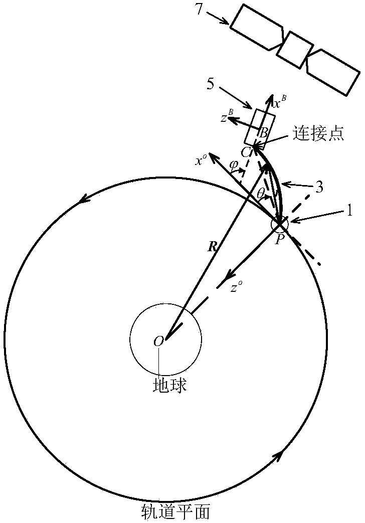 Fuel optimal pose coordination method suitable for space tether robot in target approaching process