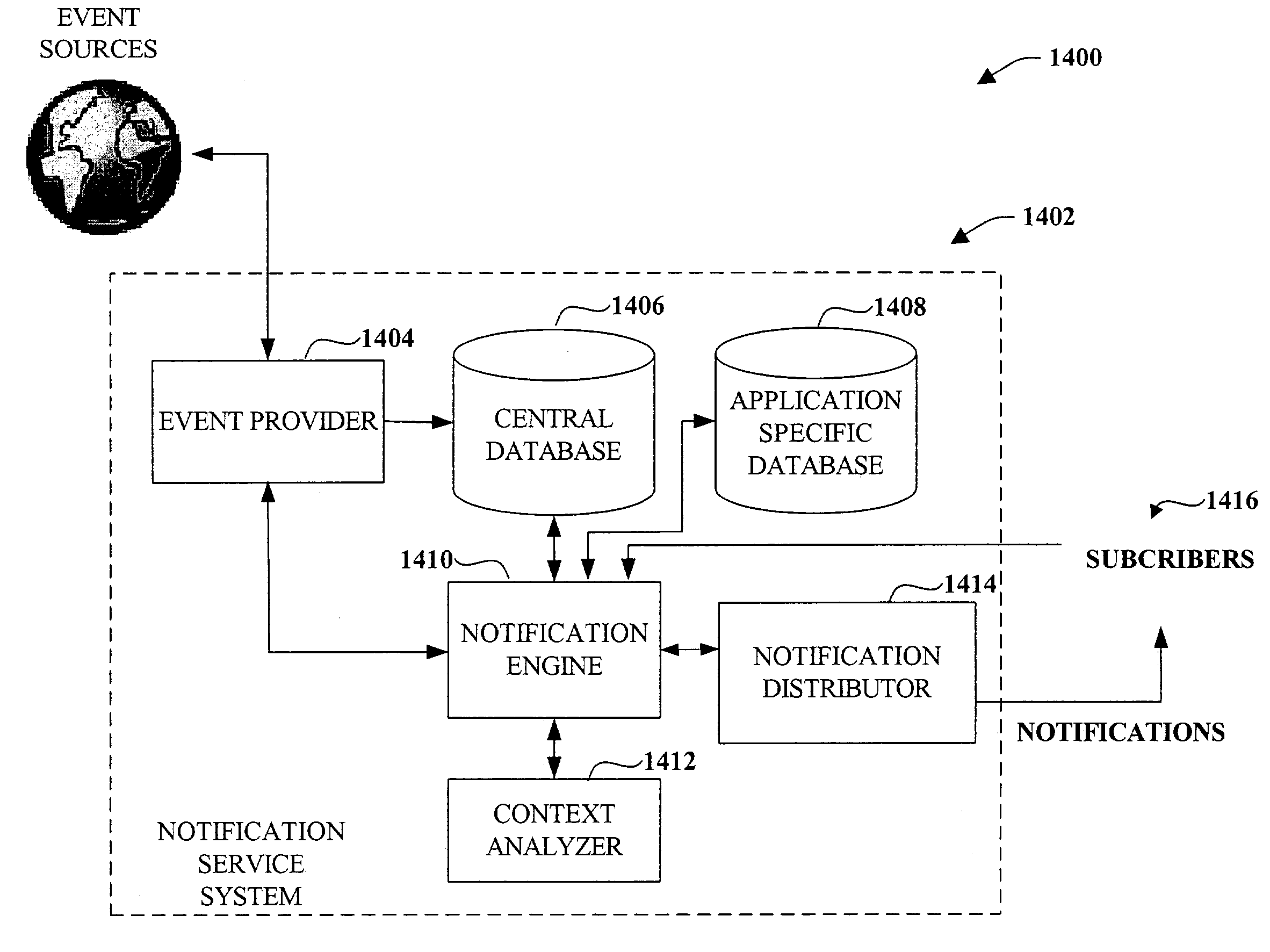 Expression and flexibility framework for providing notification(s)