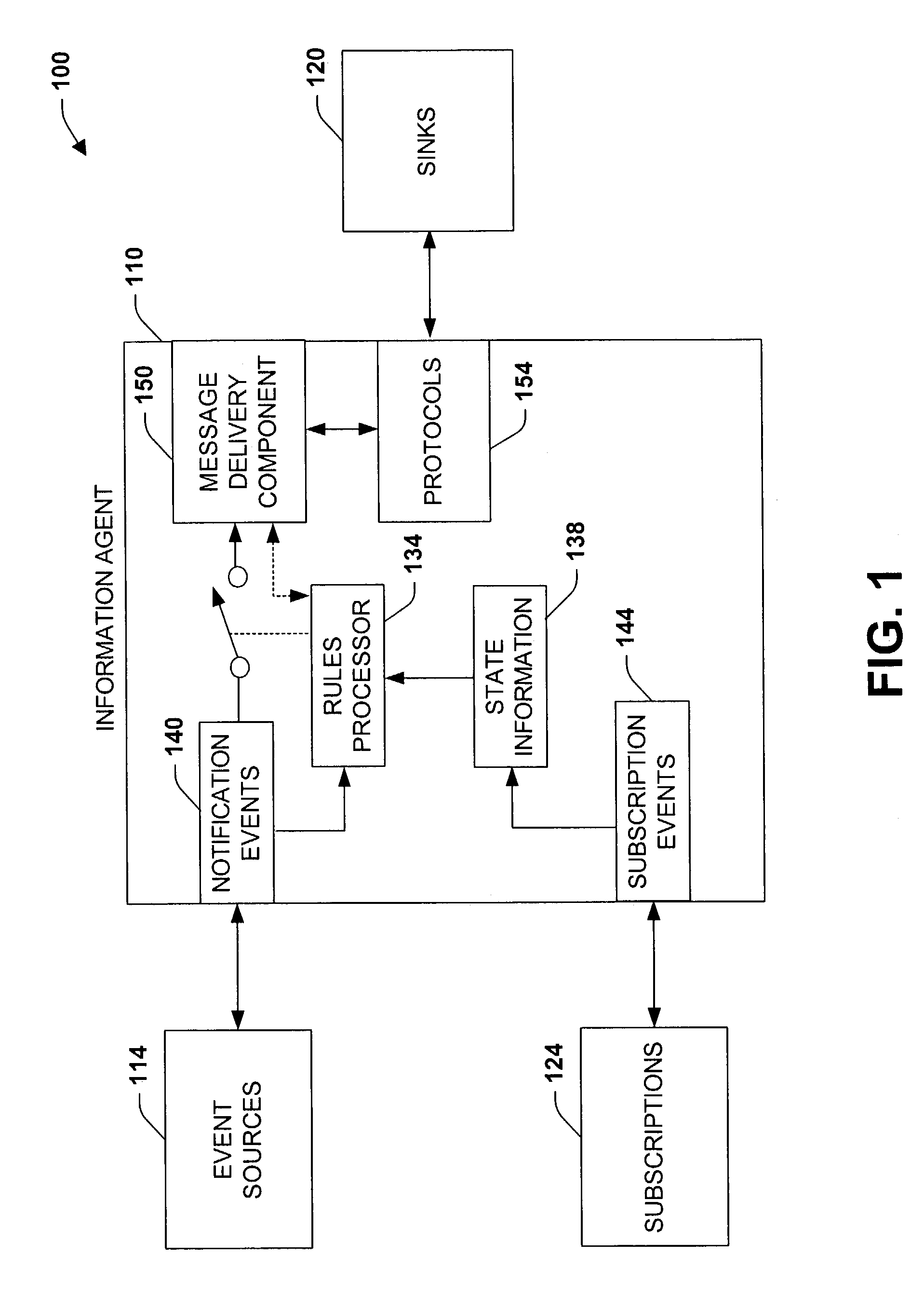 Expression and flexibility framework for providing notification(s)