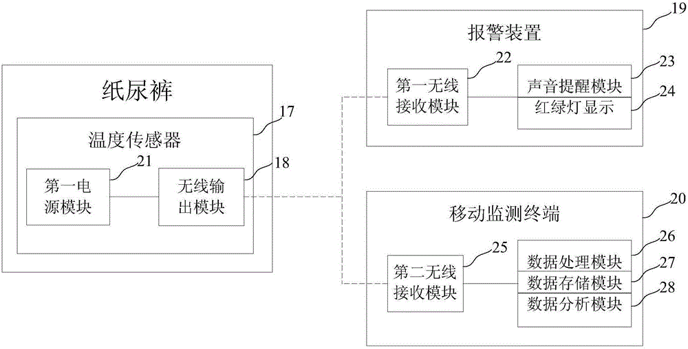 Monitoring type paper diaper capable of preventing excrement from adhering