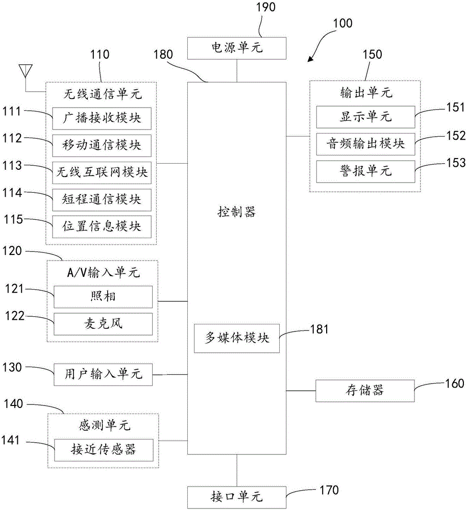 Mobile terminal provided with camera