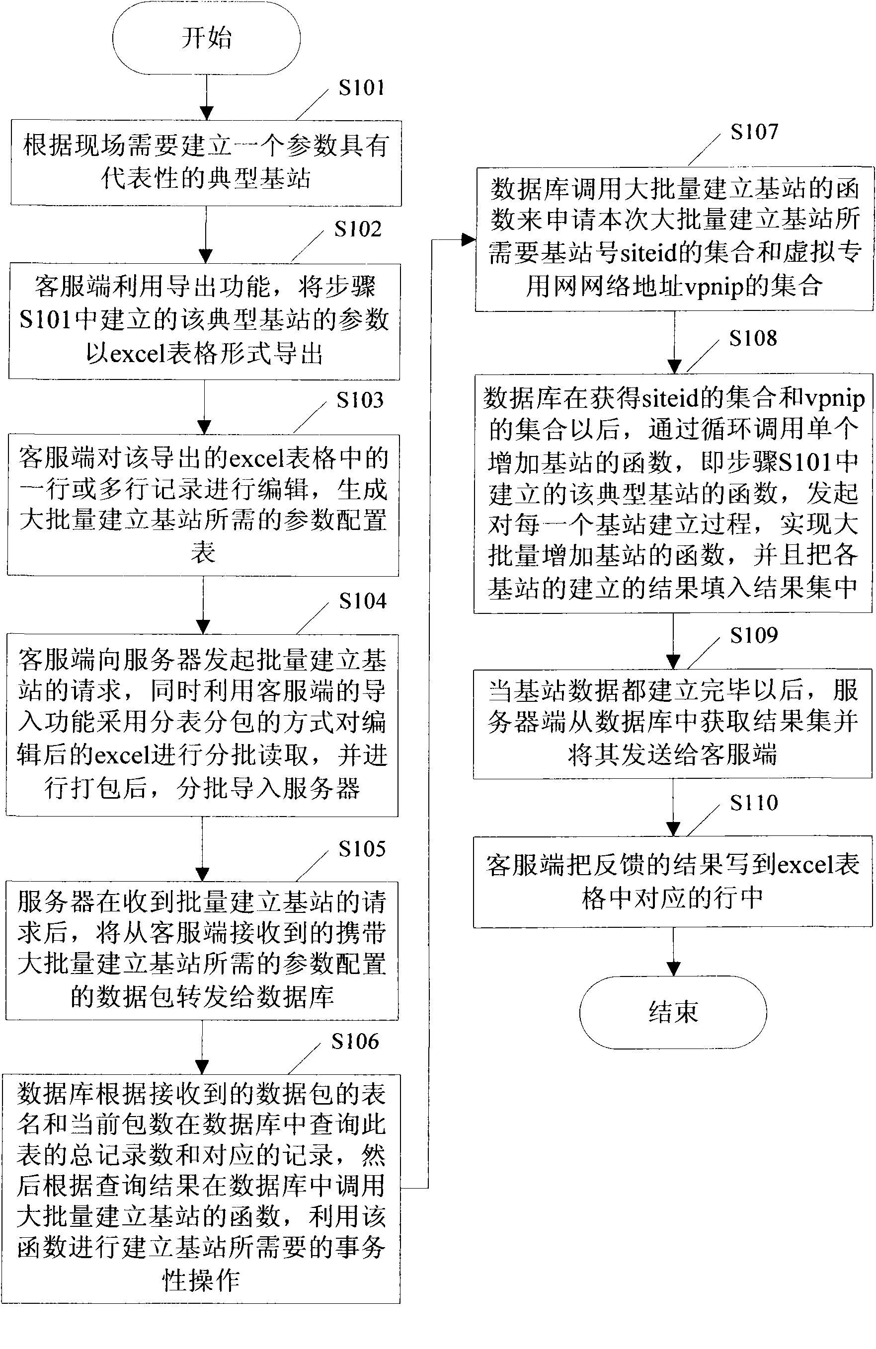 Method and system for mass base station establishment