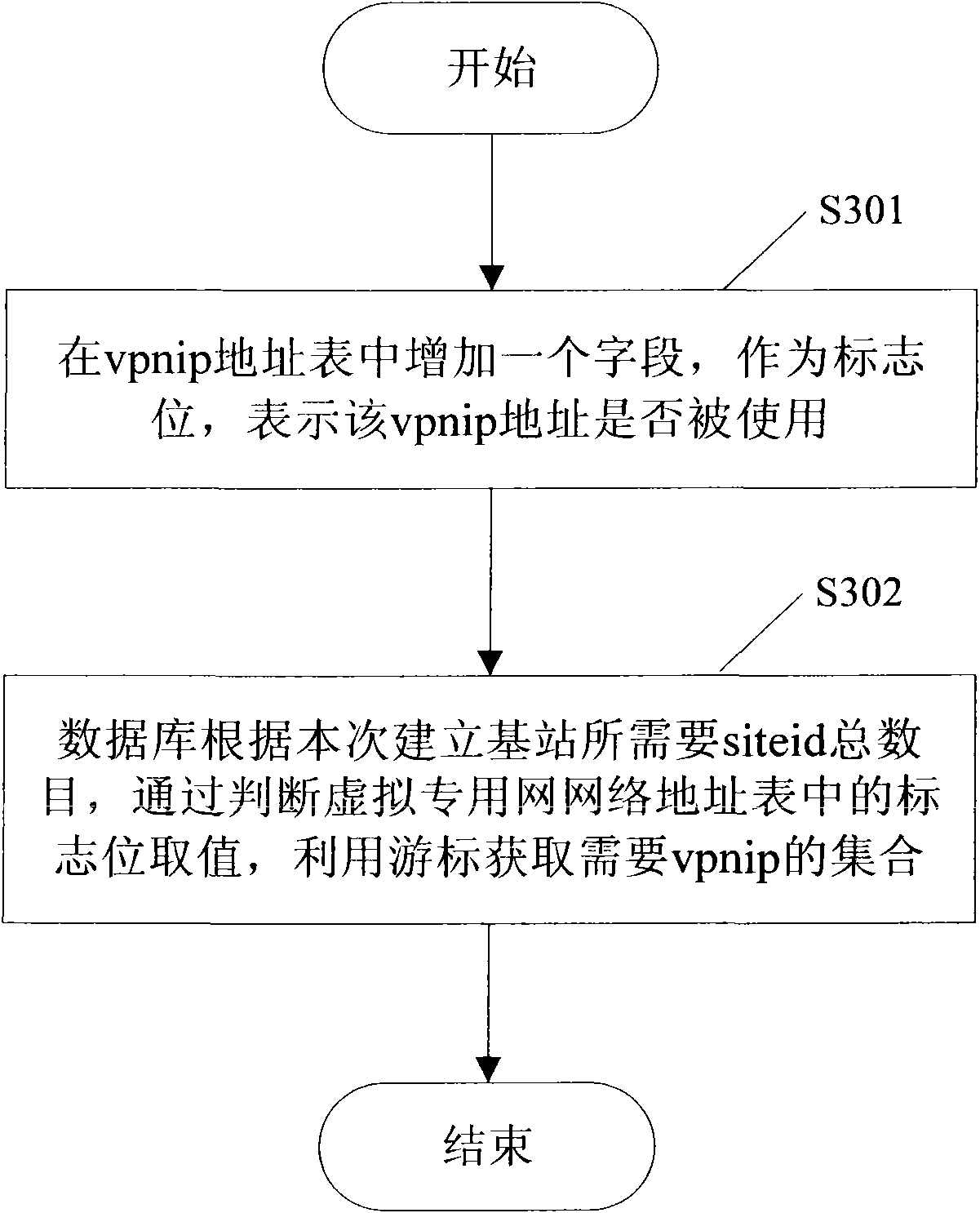 Method and system for mass base station establishment