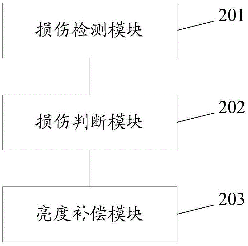 Display brightness adjusting method, testing method and device and display testing equipment