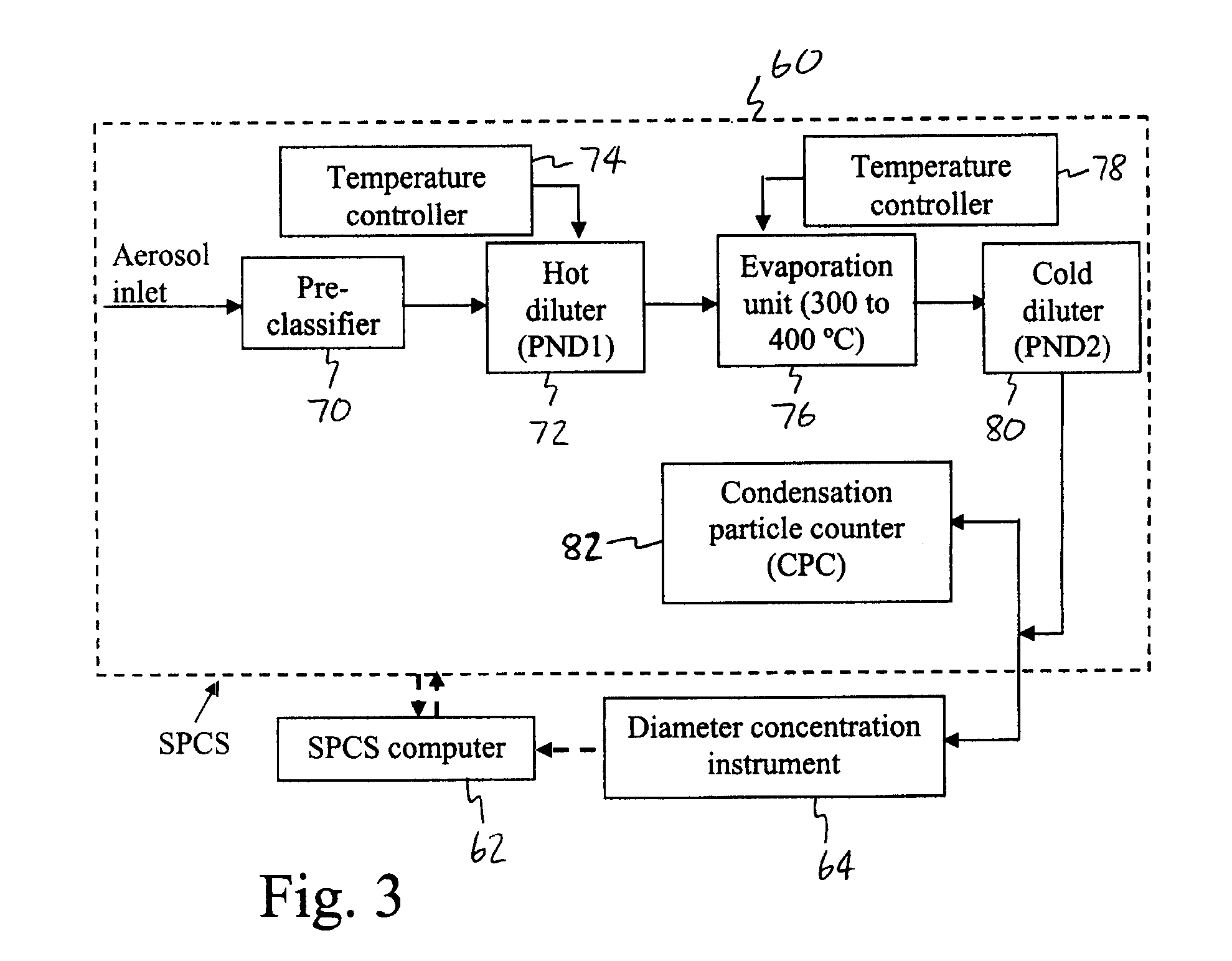 Real-time particulate matter measuring system