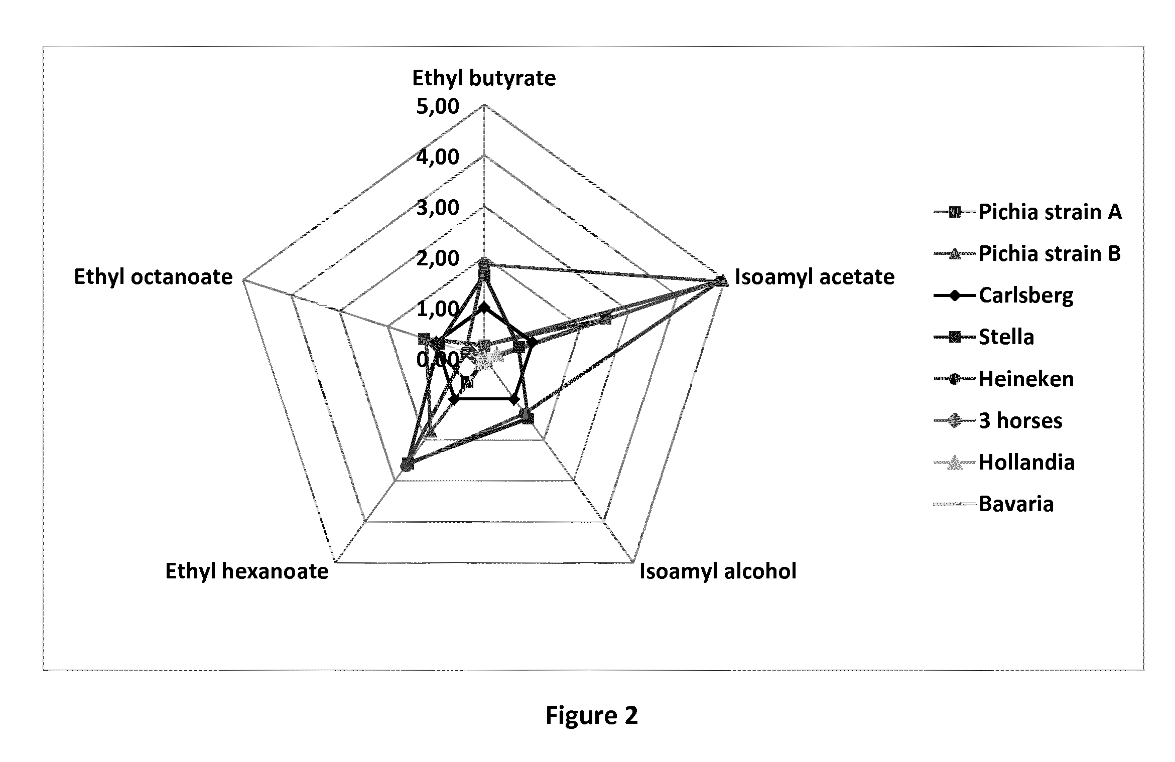 Production of low-alcohol or alcohol-free beer with <i>Pichia kluyveri </i>yeast strains