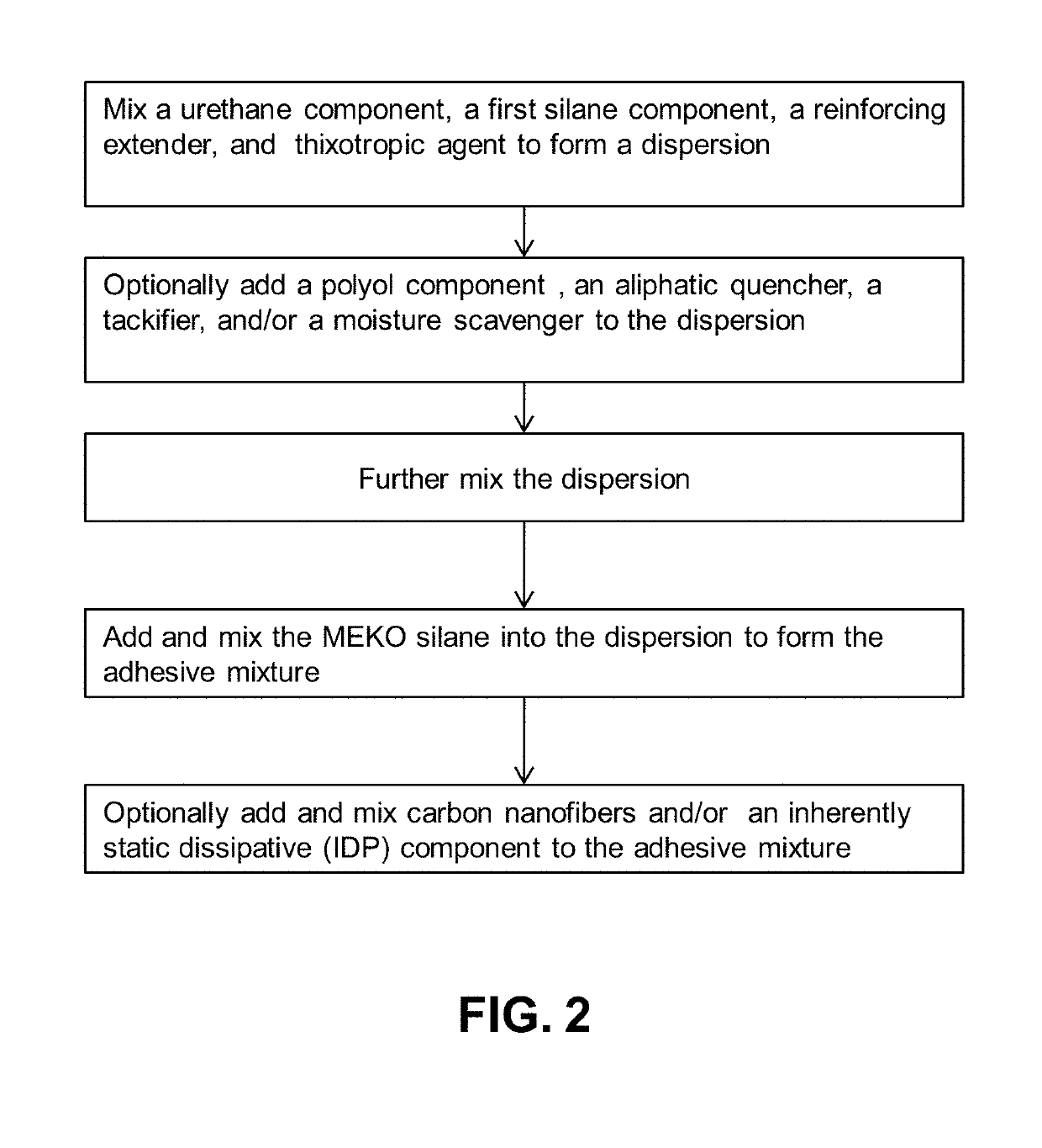 Pressure sensitive, waterproof adhesive compositions