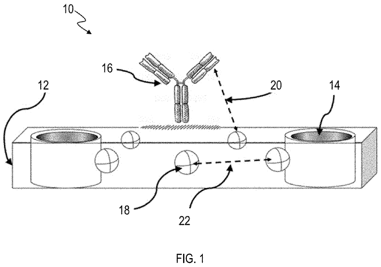 Controlled doping of anodic aluminum oxide for enhanced fluorescence and methods of preparation