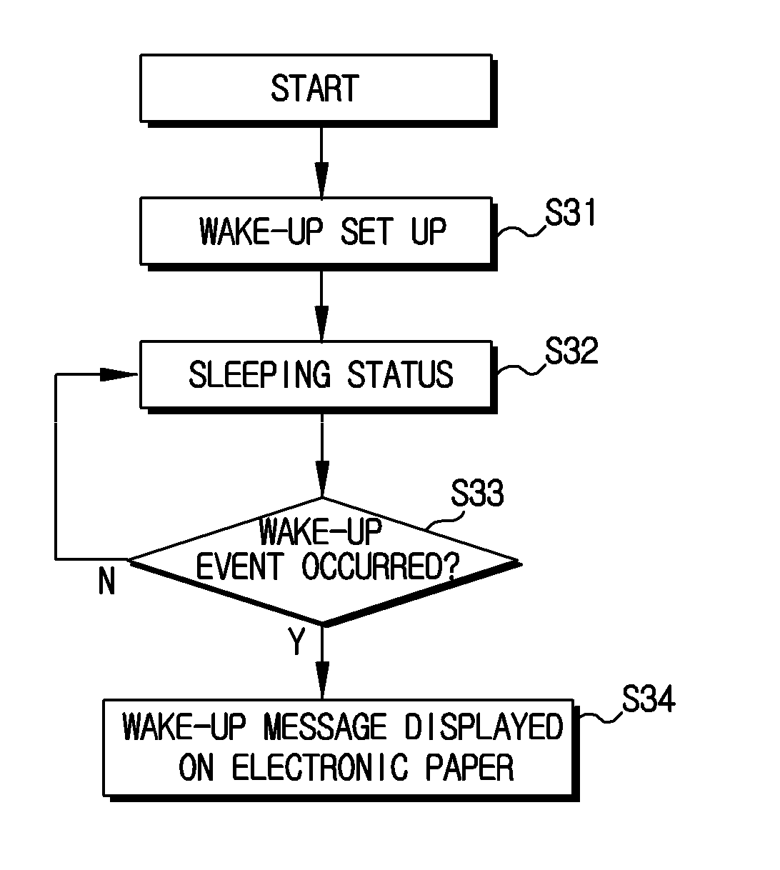 Mobile terminal and method for displaying data in mobile terminal