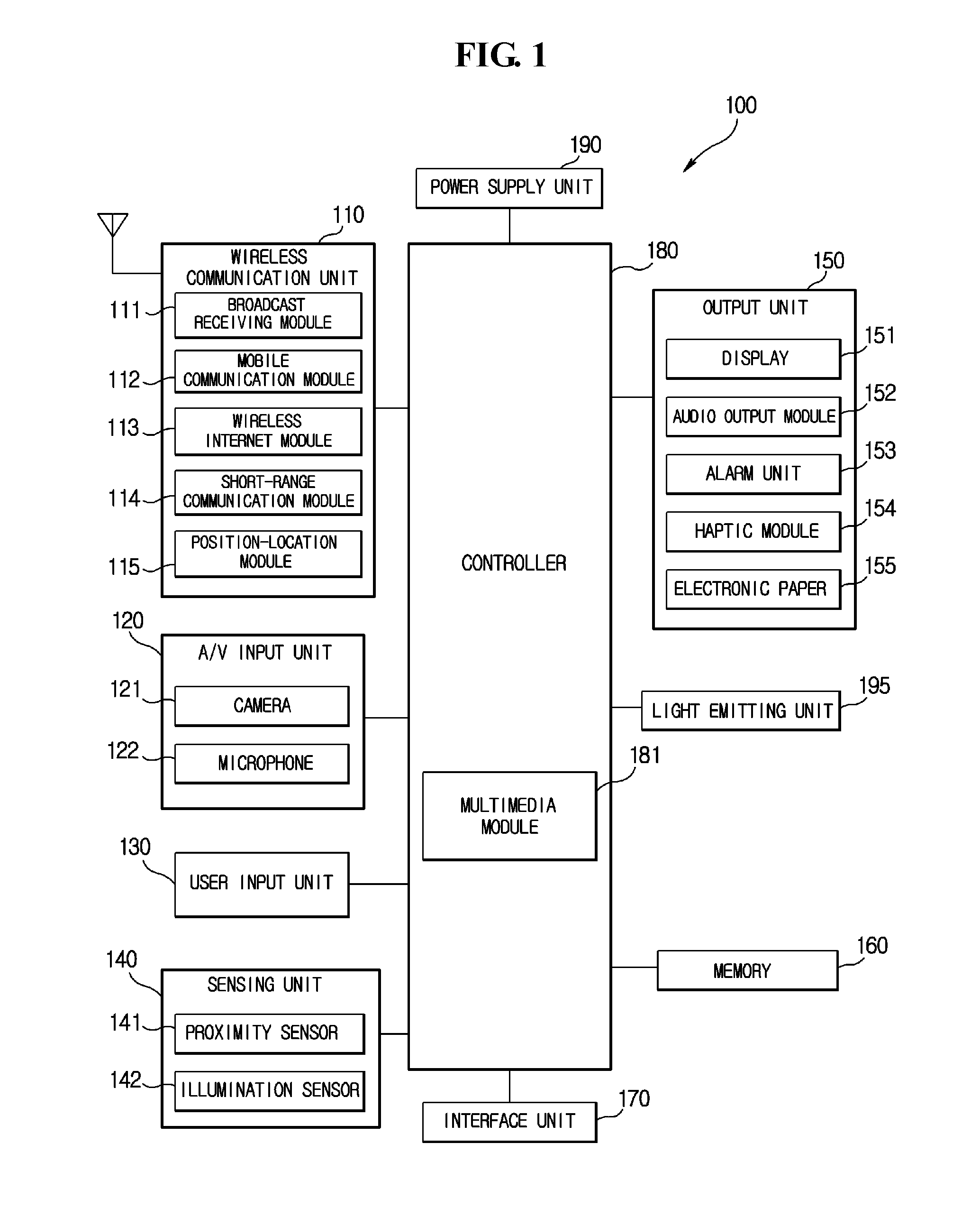 Mobile terminal and method for displaying data in mobile terminal