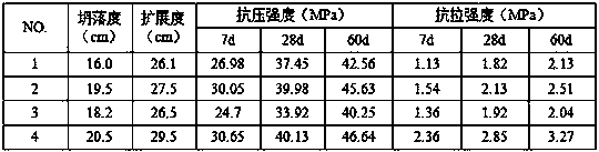 Composite admixture with coal ash and slag powder and high-strength concrete made of same