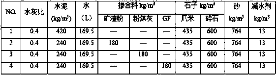 Composite admixture with coal ash and slag powder and high-strength concrete made of same