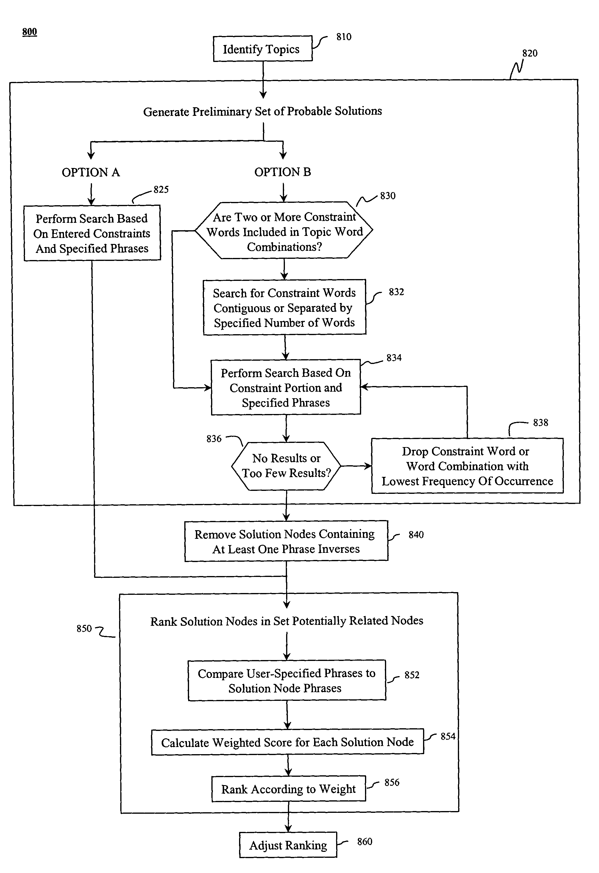 System and method for networked decision making support