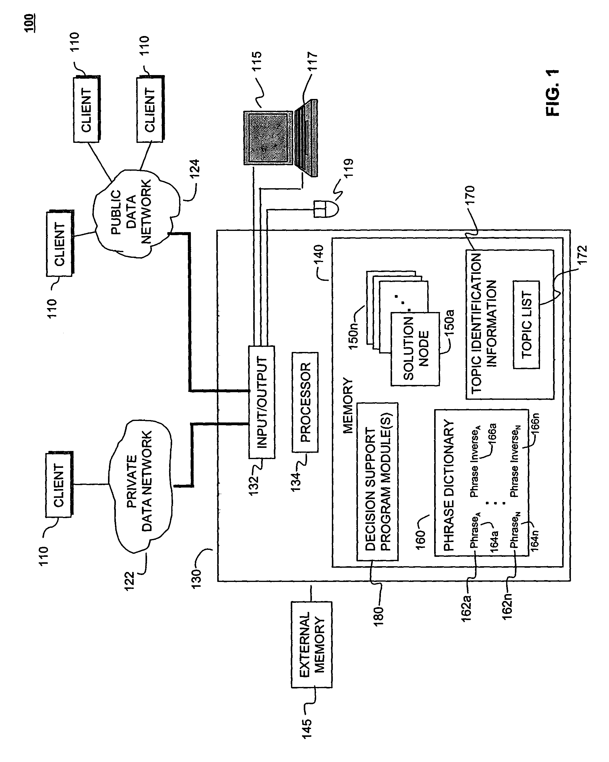 System and method for networked decision making support