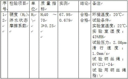 Friction pad for lifter and preparing method thereof