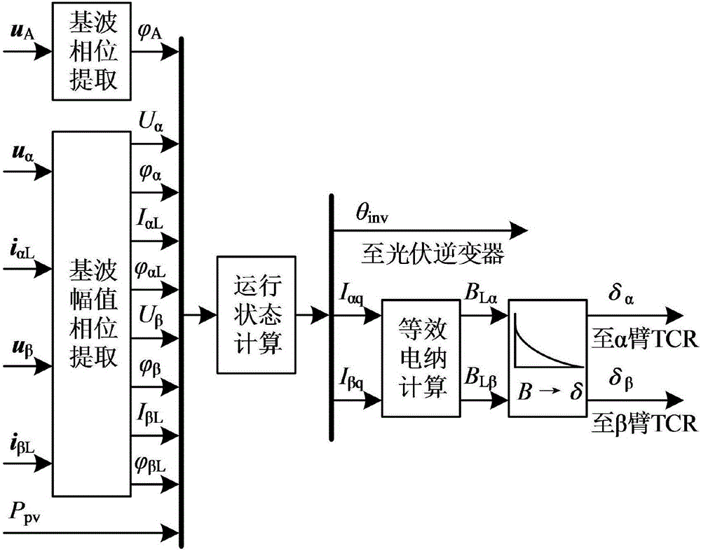 Photovoltaic inverter two-phase SVC optimization control method in tractive power supply system