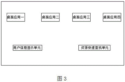 Dedicated cloud desktop for education based on cloud services