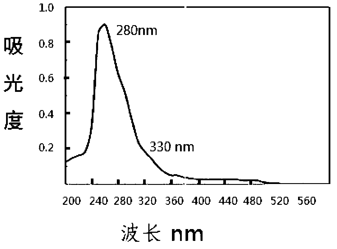 Method for using fermented soya bean grease as natural anti-oxidant