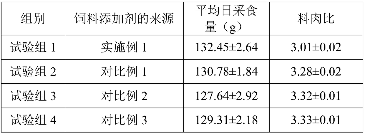 Ecological fermented feed and preparation method thereof