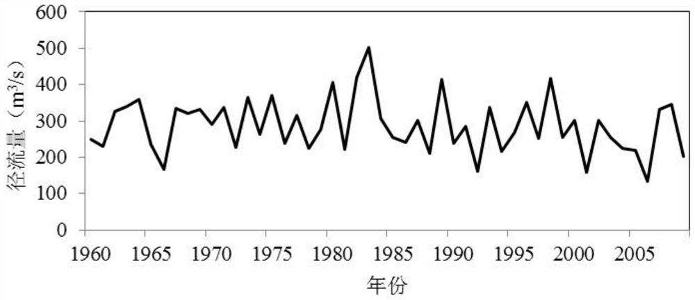 Dynamic prediction method for flow duration curve under climatic change condition