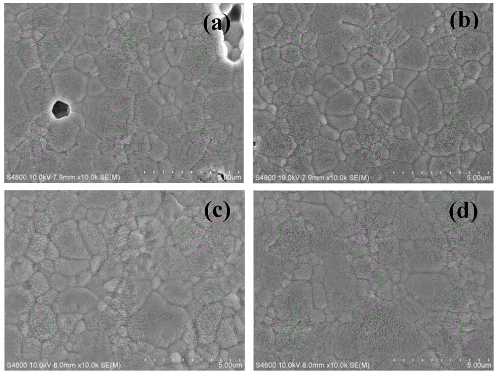 High-Curie-temperature strontium-barium niobate pyroelectric ceramic material and preparation method thereof